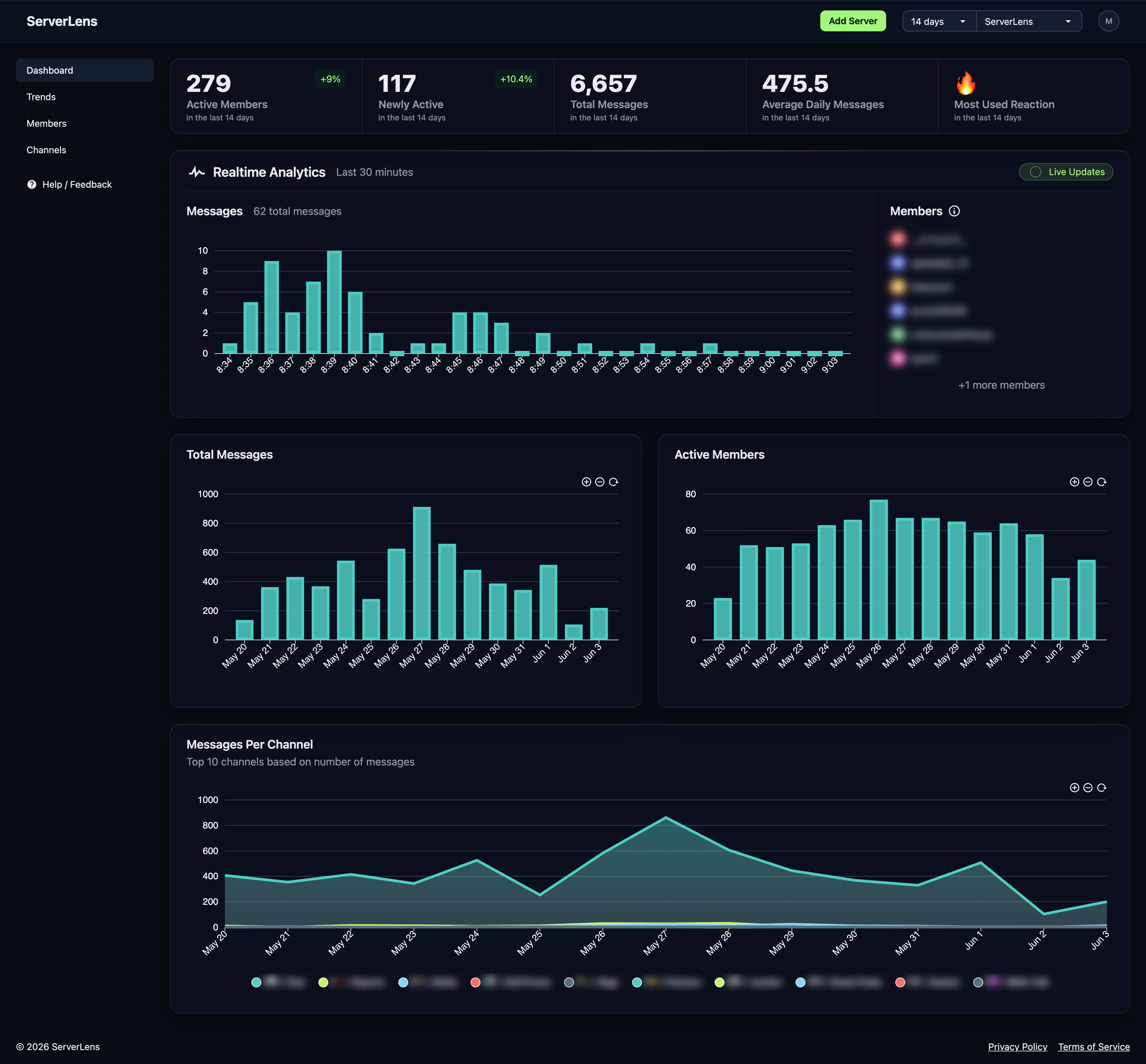 ServerLens dashboard showing engagement stats, message counts, and active members